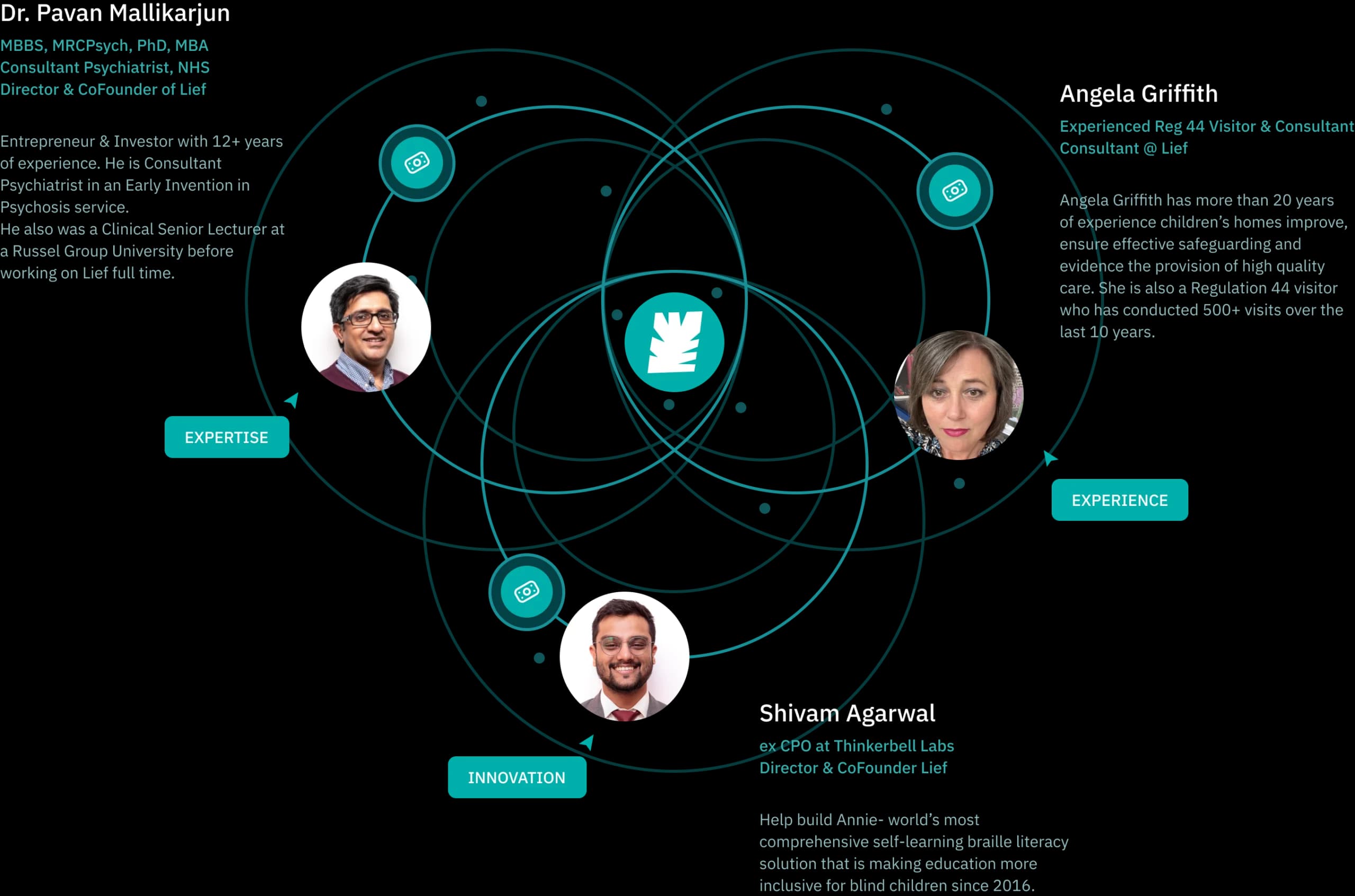 Lief trifecta — expertise, experience, innovation